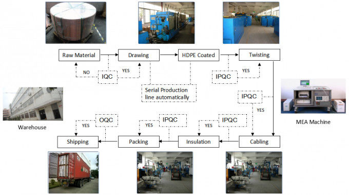 SHENZHEN LIANXUN HIGH-TECH CO., LTD.& LANSAN INTL LIMITED manufacturer production line
