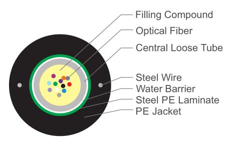 PE Jacket Outdoor Single Mode Optical Fiber Cable GYTXW Loose Tube OS2 2 ~ 24 Cores 0